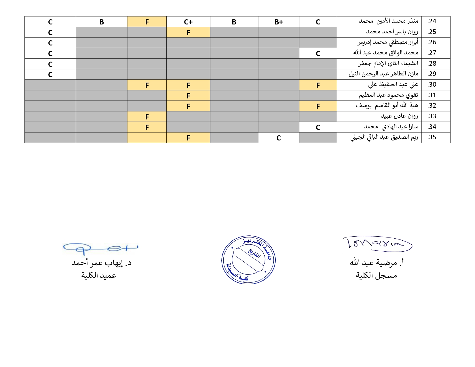 صورة النتيجة 2